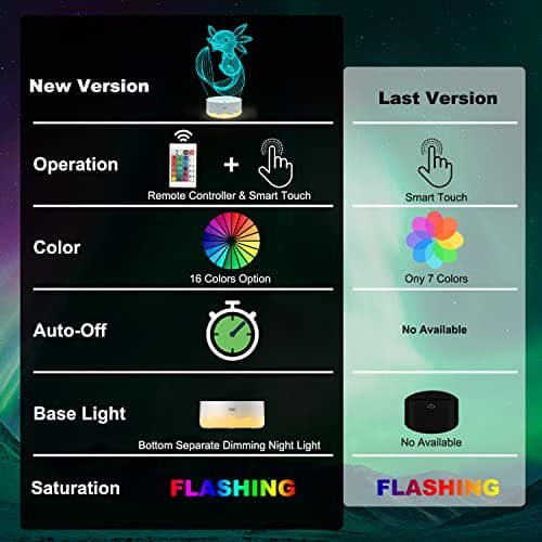 Lightzz Axolotl Nachtlicht, 3D -Illusionslampe mit Fernbedienung + Touch 16 Farbblitzwechsel + Timer Schreibtischlampen Kinder Zimmer Dekor Beste Festivalgeburtstagsgeschenke – Bild 7