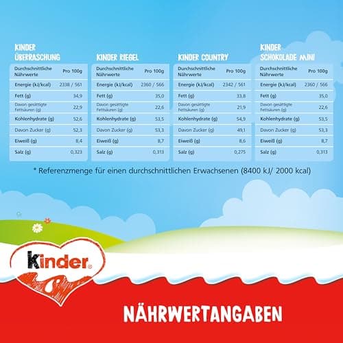 kinder Mix Häuschen – Leckere Mischung aus Produkten von kinder zu Ostern – Bild 2